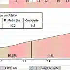 Penedo Grande por Adeln