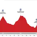 14_D_202_Ponferrada-Astorga_4500m