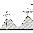 Feltre+-+Monte+Avena