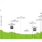 5 giro-d-italia-2008-stage-6-profile-34aa110857