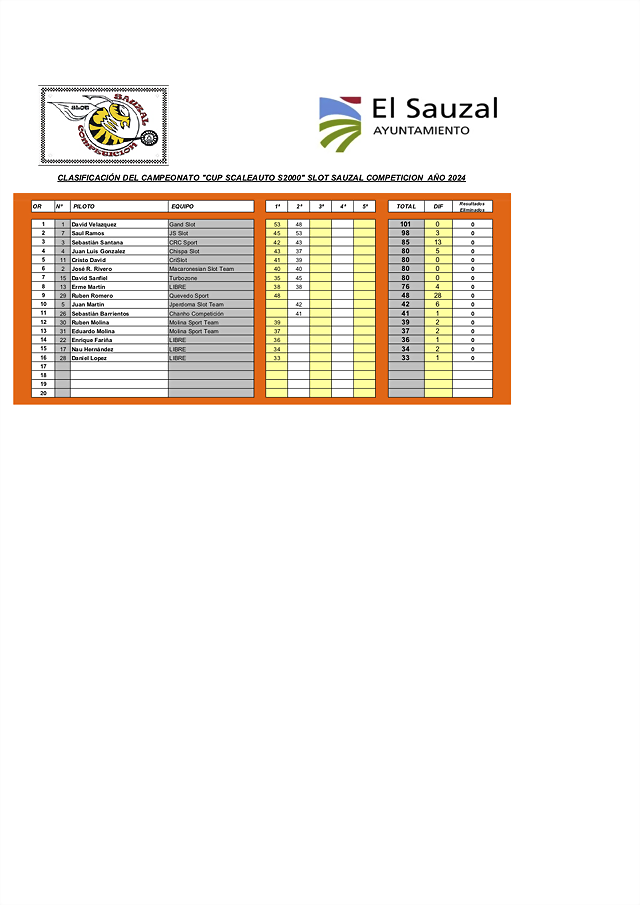 CLASIFICACION CUP SCALEAUTO S2000 T2024