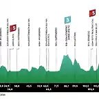 tour de los alpes 2023 alpbach etapa 1 stage 1