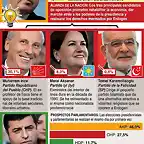 TurqiaElecciones2018-1