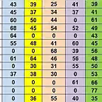 RESULTATS CAMO DESPRES CRONO DEL 21 AL 33