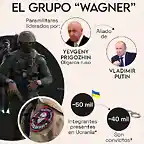 250623_que_es_grupo_wagner_667318206f