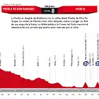 la-vuelta-2015-hace-oficial-su-recorrido-todos-los-perfiles-y-video-009