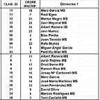 MANIGUES SLOT CAR 5