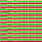RESULTAT SLOTCAR DEL 29 AL 39