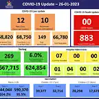 COVID-19-Update-26-01-2023-1536x1382