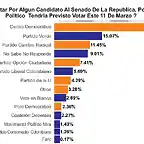 4.a-por-cual-votaria-senadp