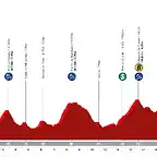 vuelta-andalucia-2023-stage-1