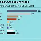 UruguayElecciones2019-2