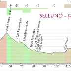 bELLUNO - PANAROTTA