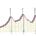 belluno-passo-sella