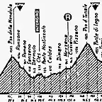 Mortirolo 90