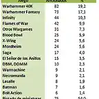 juegos y aficionados tabla