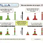 aism-marcas-laterales-region-b