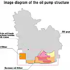 Oil-pumpImage-diagram-of-the-oil-pump-structure-1024x892