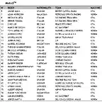 lista_pilotos_mundial_moto3