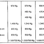 tabla de pesos