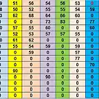 RESULTAT CAMP MS DEL 11 AL 26