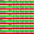 Grupo 5 int asac slot 2