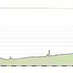 lleida arinsal 190kms cabus E arinsal 1 copia