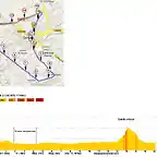 Circuito Orihuela