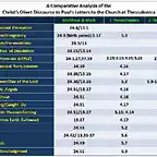 Coming of the Lord Chart