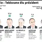 argeliaelecciones2019-2