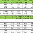 Tabla calculo