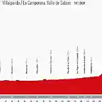 etapa-sabado-lavuelta-k39D-U202505580381McE-575x452@Las Provincias