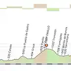 E3 HUESCA BENASQUE 180 KMS-png