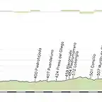 VA E2 ZARAGOZA -PICO DEL AGUILA 148 KMS-