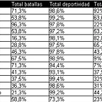 tabla torneo 2013