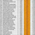 precios GW 2012