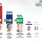 ipsos_amlo