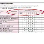 mantenimiento roadwin frecuencia