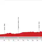 07. Palencia - Velilla del R?o Carri?n (LL, 192 km, 1.725 m)