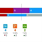 elecciones 1