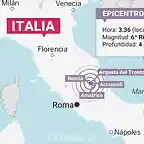 mapaitaly