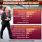 infografia-cuales-fueron-principales-logros-amlo-sexenio-1451x1536