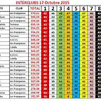 RESULTATS