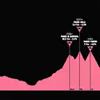 giro1987-16aprox