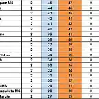 RESULT CAMP 24 TOTS MODELS 25 AL 44