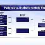 tabellone_final8_pallanuoto