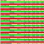 RESULTATS SCM DEL 21 AL 30