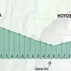 GREDOS LAST 50