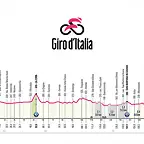 giro-de-italia-et09-perfil-2025-rcs-press