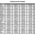 Ambroz 30-04-2011-TIEMPOS TRAMOS